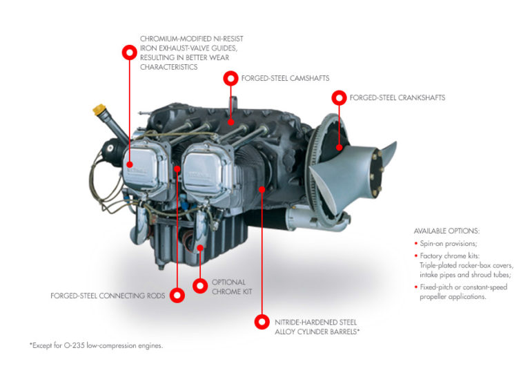 Moteur Lycoming 235 Series