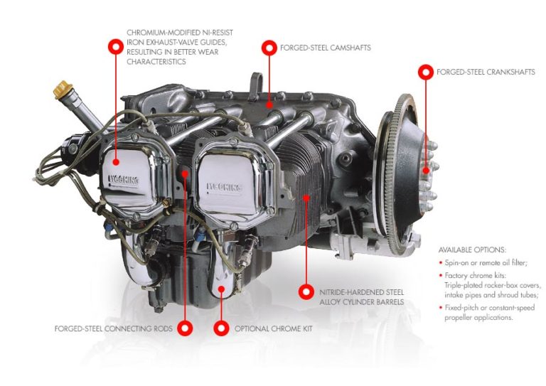 Engine Lycoming 360 Series