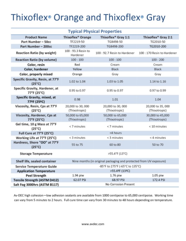 Av-DEC - Thixoflex sealant