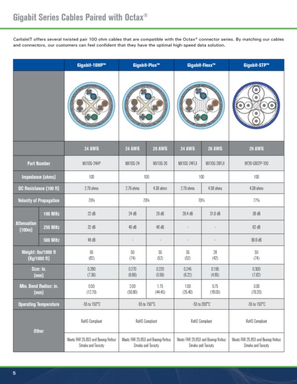 Ultra High-Speed Interconnect Solutions Octax Brochure