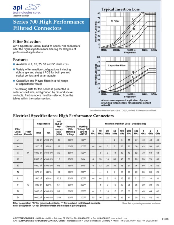 Connecteurs haute performance series700