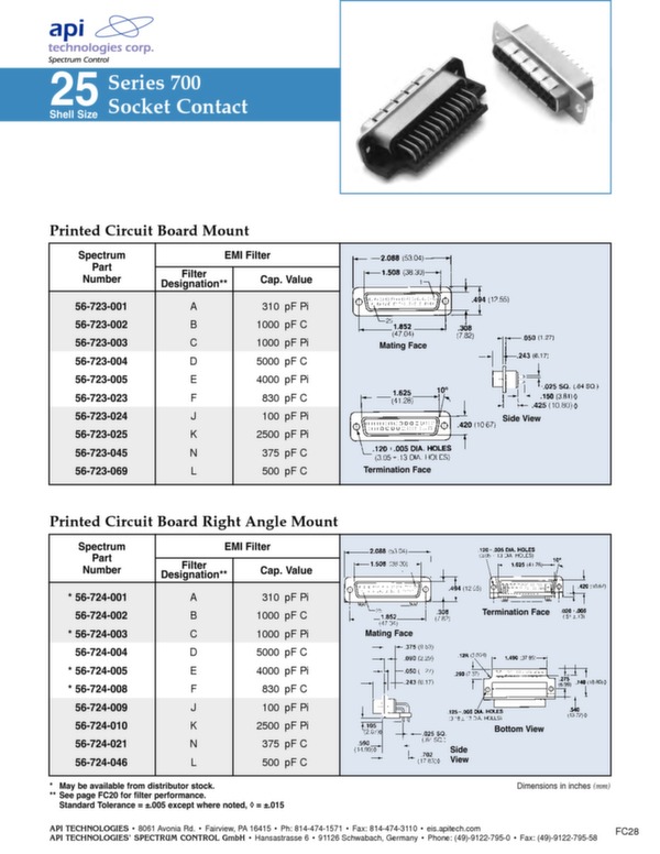 High performance connectors series700