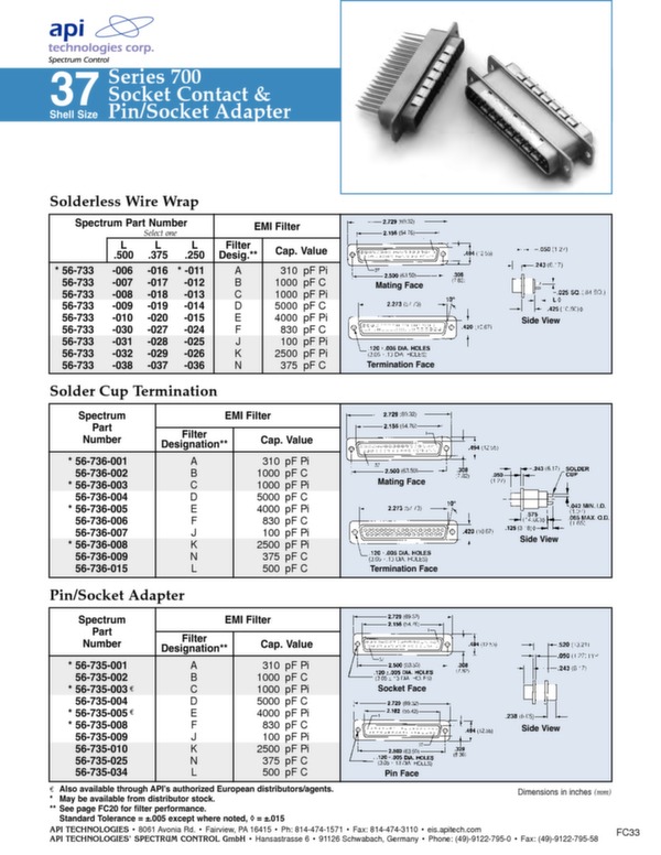 Connecteurs haute performance series700