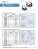 High performance connectors series700