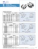 High performance connectors series700