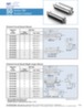 High performance connectors series700