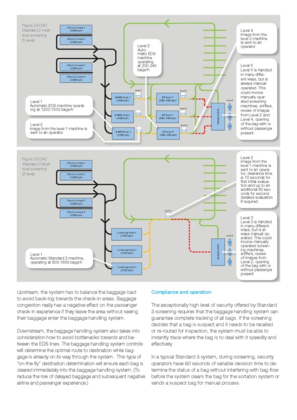 Airport Security screening Brochure