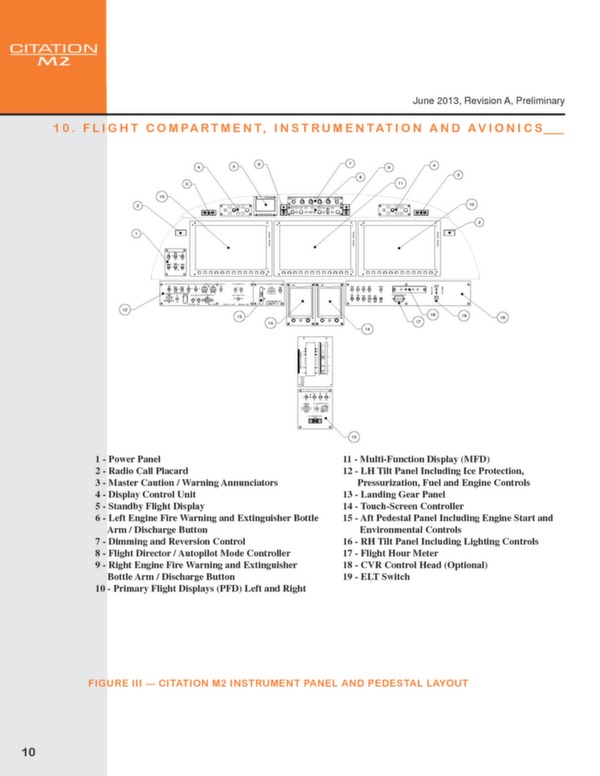 Cessna Citation M2 technical data