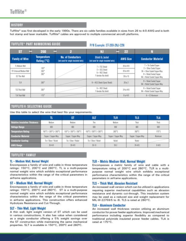 Brochure câblage composite pour avion