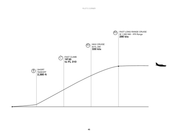 TBM 930 : Essential Guide