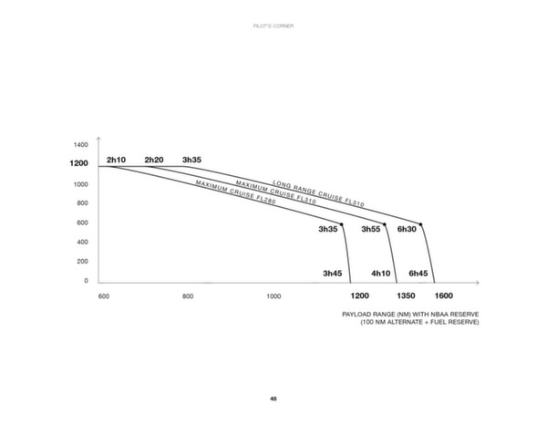 TBM 930 : Essential Guide