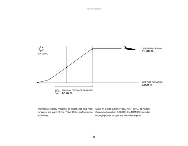 TBM 930 : Essential Guide