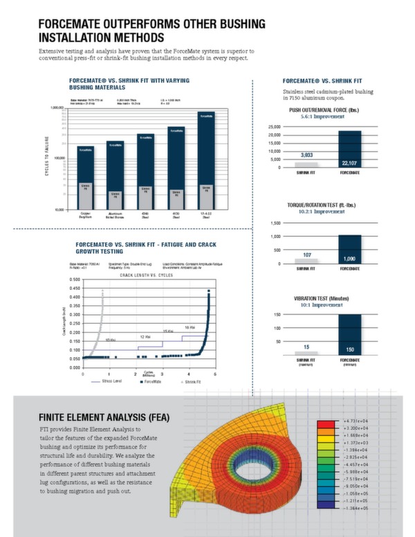 FTI ForceMate brochure