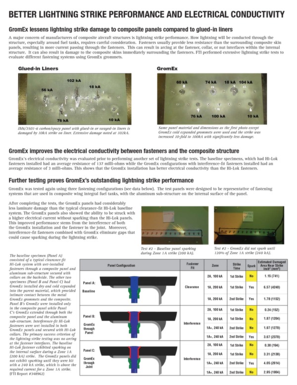 Brochure FTI GromEx