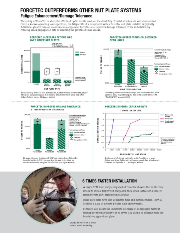 Brochure FTI ForceTec