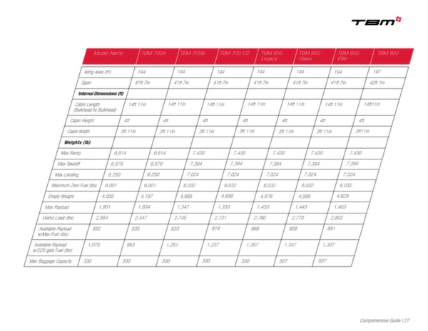 TBM 900: Essential Guide