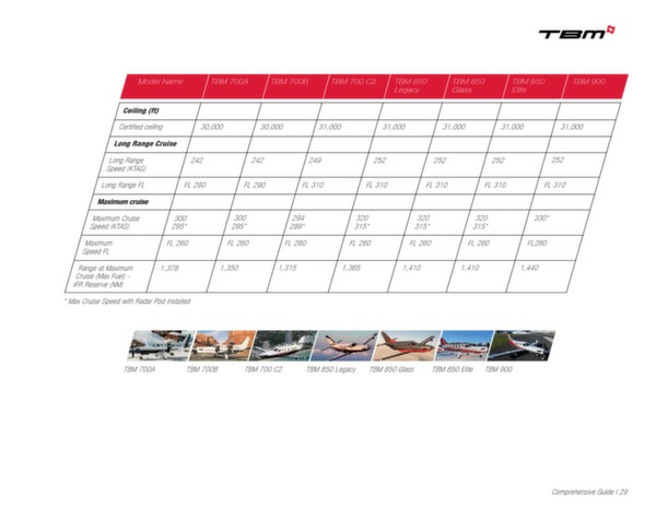 TBM 900 : Le guide