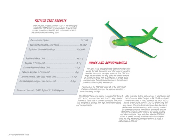 TBM 900: Essential Guide