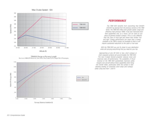 TBM 900 : Le guide