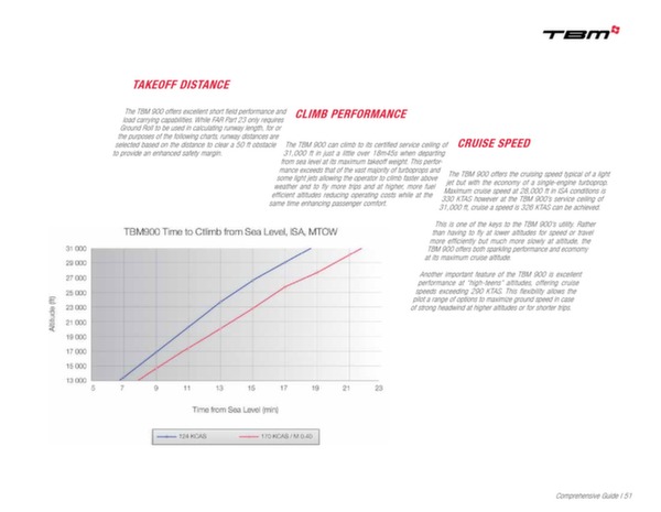 TBM 900 : Le guide