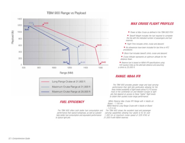 TBM 900: Essential Guide