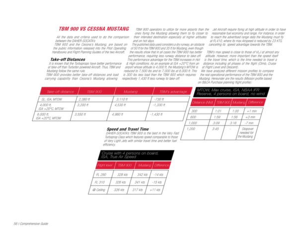 TBM 900: Essential Guide