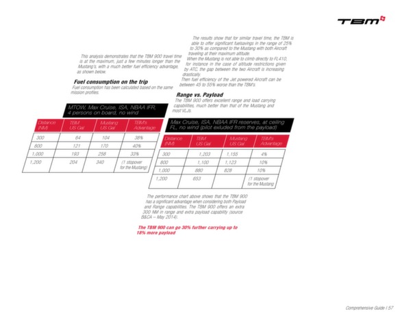 TBM 900: Essential Guide