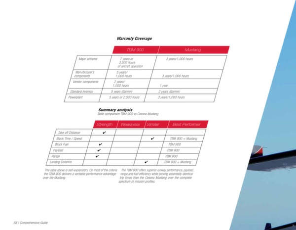 TBM 900: Essential Guide