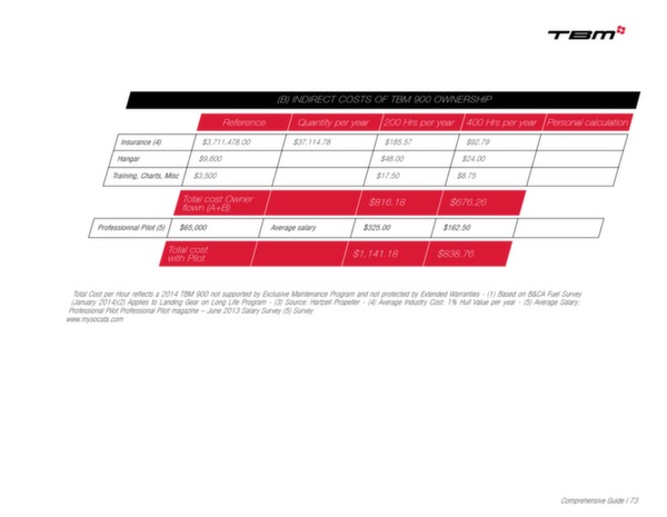 TBM 900 : Le guide