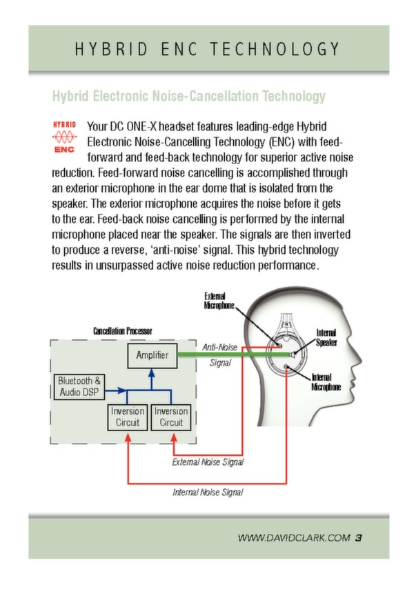 DC PRO-X  Aviation Headset guide