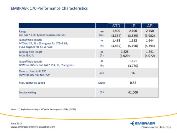 Embraer 170 - performances