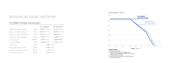 767-300 Boeing Converted Freighter Brochure