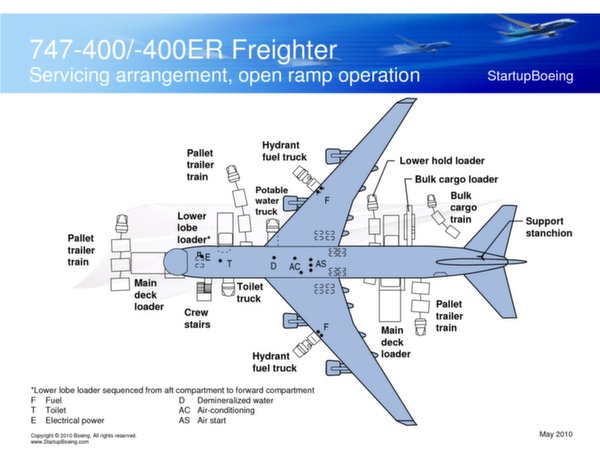 Boeing 747-400 / 747-400ER Freighters (brochure)