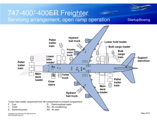 Boeing 747-400 / 747-400ER Freighters brochure