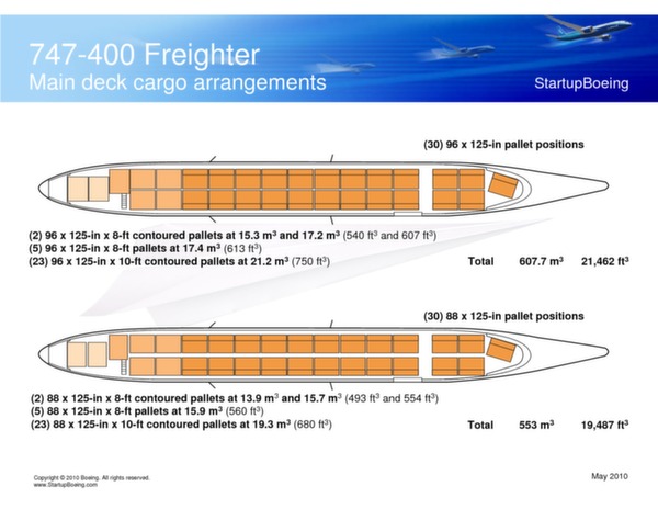 Boeing 747-400 / 747-400ER Freighters brochure