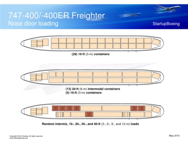 Boeing 747-400 / 747-400ER Freighters brochure