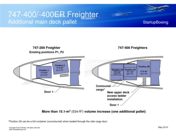 Boeing 747-400 / 747-400ER Freighters brochure