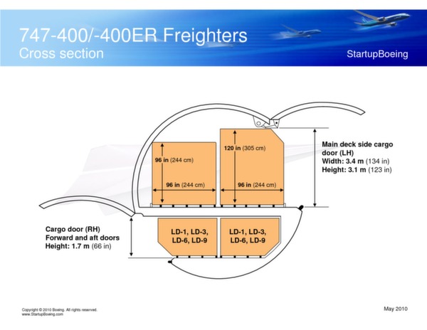 Boeing 747-400 / 747-400ER Freighters (brochure)