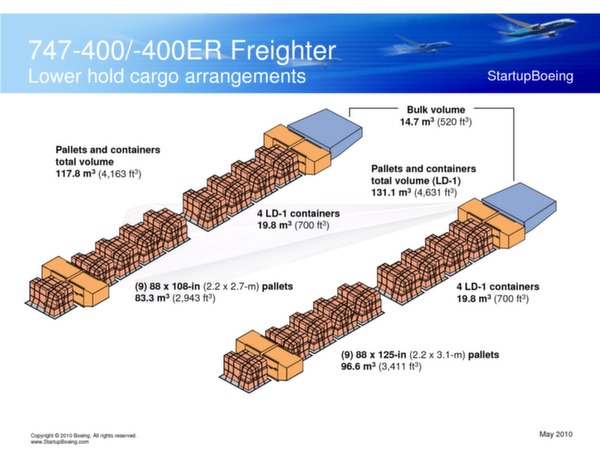 Boeing 747-400 / 747-400ER Freighters brochure