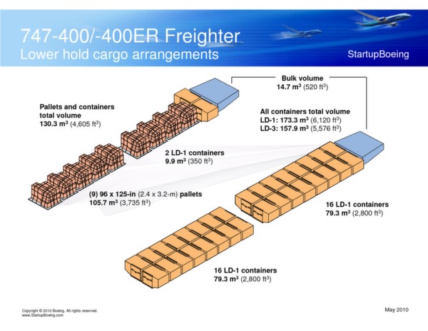 Boeing 747-400 / 747-400ER Freighters brochure