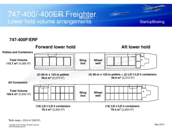 Boeing 747-400 / 747-400ER Freighters brochure