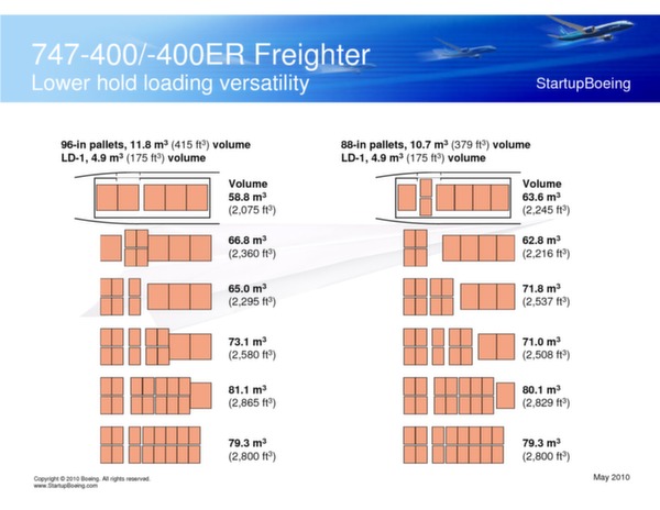 Boeing 747-400 / 747-400ER Freighters (brochure)