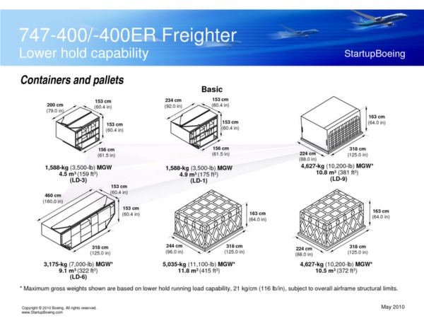 Boeing 747-400 / 747-400ER Freighters brochure