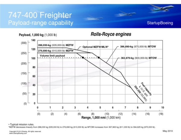 Boeing 747-400 / 747-400ER Freighters brochure