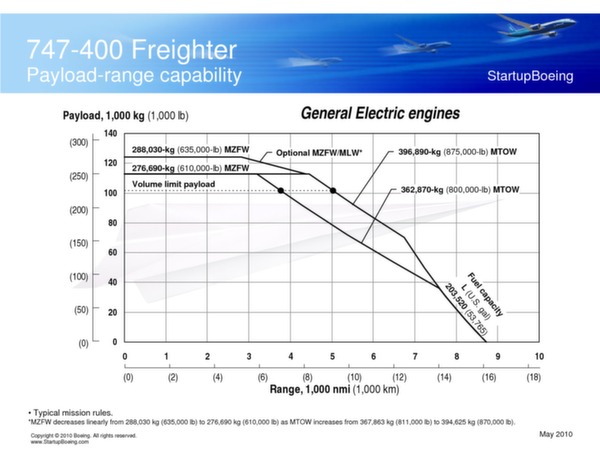 Boeing 747-400 / 747-400ER Freighters brochure