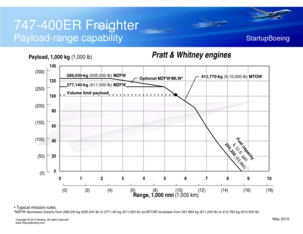 Boeing 747-400 / 747-400ER Freighters brochure