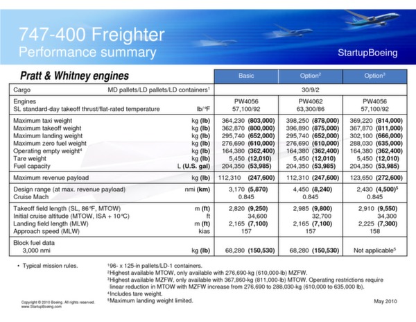 Boeing 747-400 / 747-400ER Freighters (brochure)