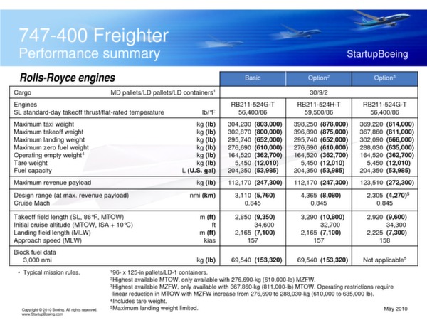 Boeing 747-400 / 747-400ER Freighters (brochure)