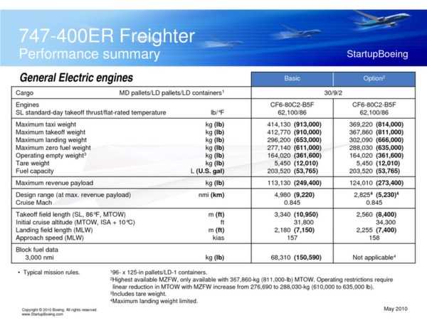 Boeing 747-400 / 747-400ER Freighters brochure