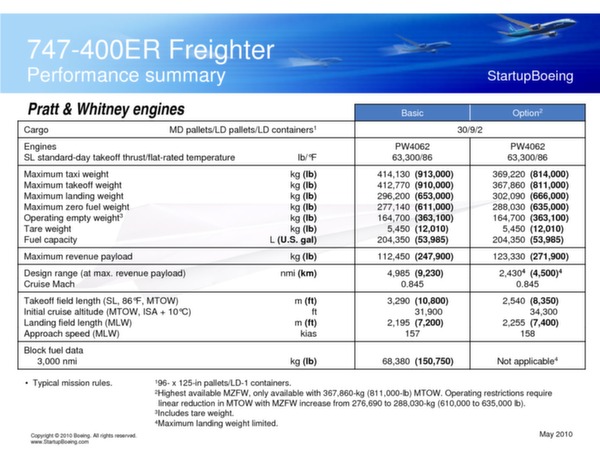 Boeing 747-400 / 747-400ER Freighters (brochure)